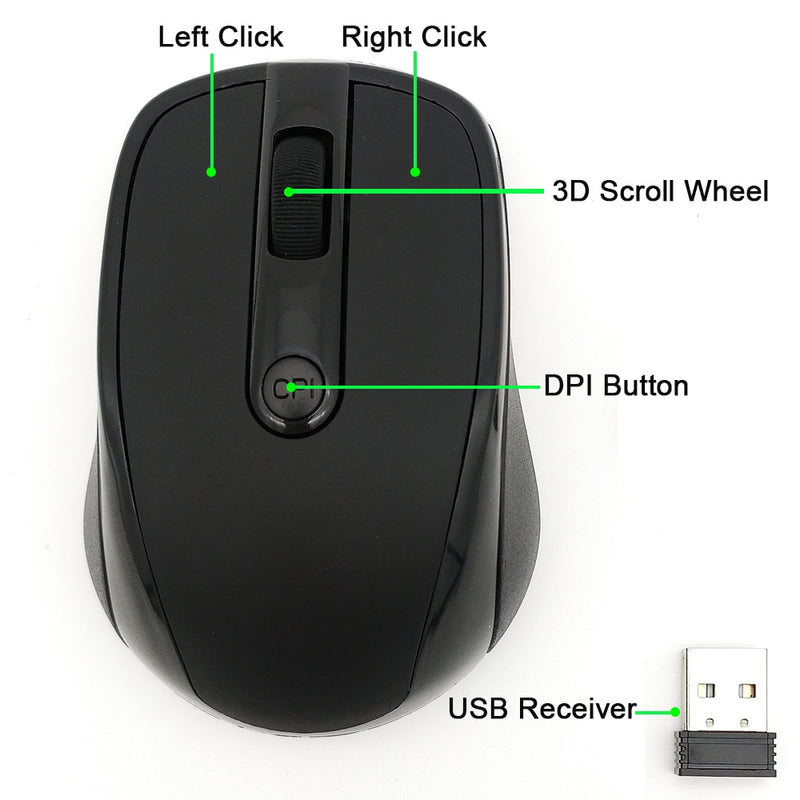 Mouse pentru muncă ergonomic