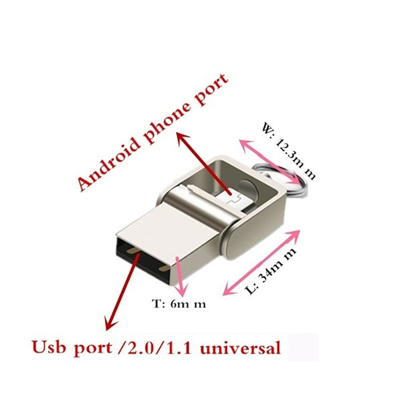 Unitate USB